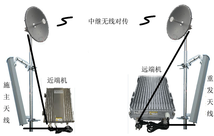 原平智能无线拉远移频中继直放站近端机远端机